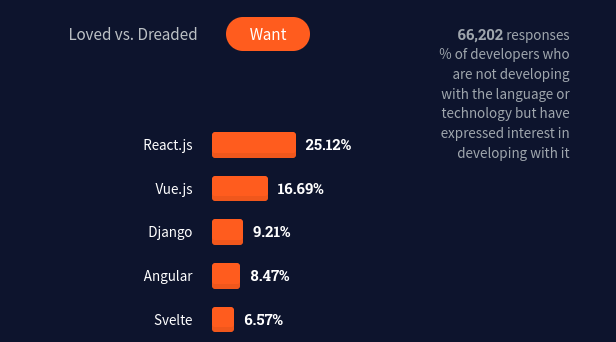 I Made The Same App 3 Times in 3 Different Frameworks... Here's What I Learned.